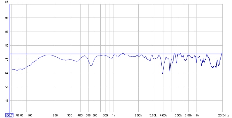 SCLADII Response Curve After Correction