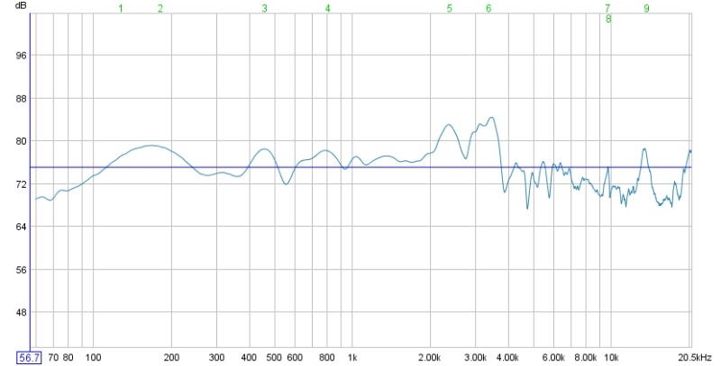 SCLADII Response Curve Before Correction