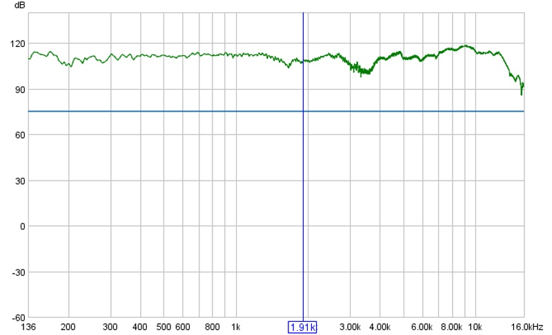 Yamaha SM15IV, centered Yamaha SM15IV, centered