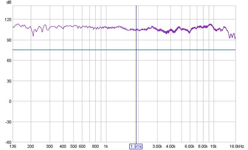 Yamaha SM15IV, left Yamaha SM15IV, left
