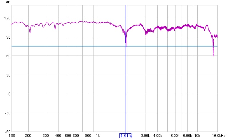 Yamaha SM15IV, right Yamaha SM15IV, right